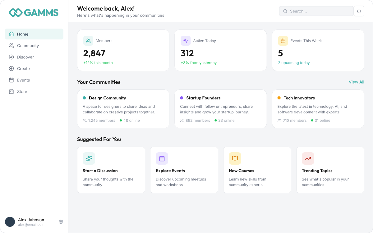 Gamms dashboard overview